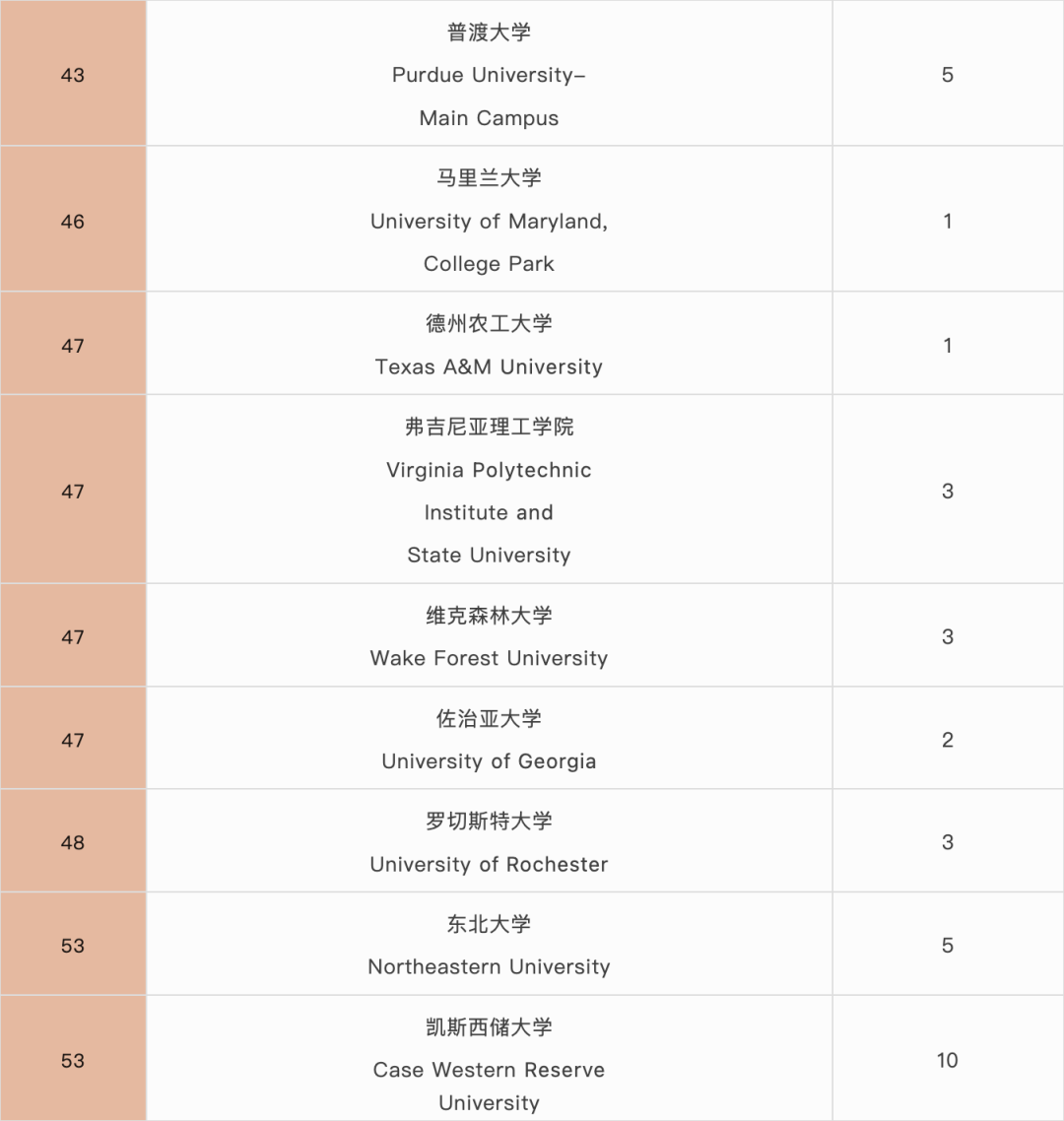 国际学校择校｜深圳国际交流书院（深国交）  深国交 深圳国际交流学院 第18张
